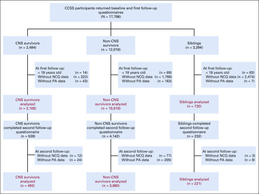 FIG 1.