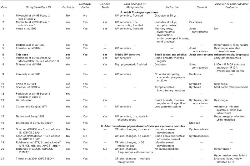 graphic file with name nihms146374f8.jpg