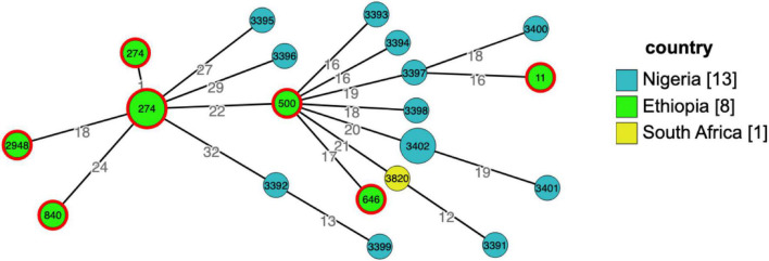 FIGURE 2