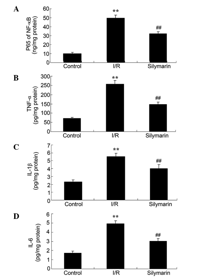 Figure 4.