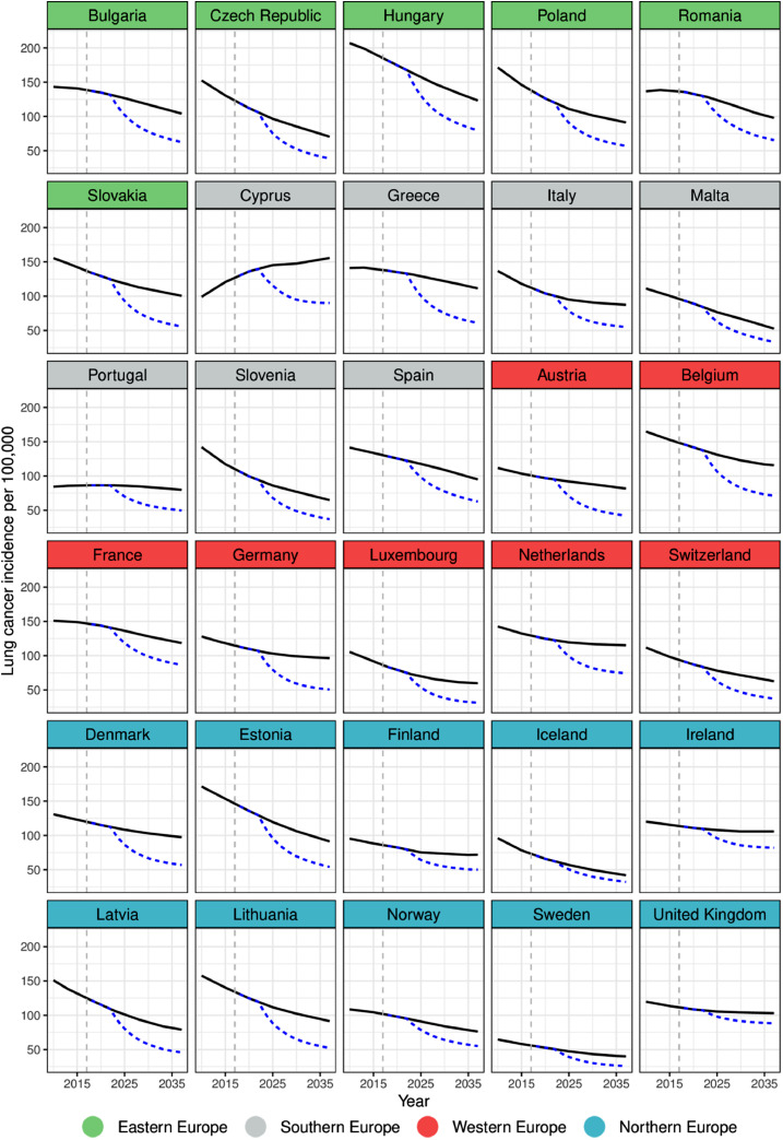 Fig. 2a