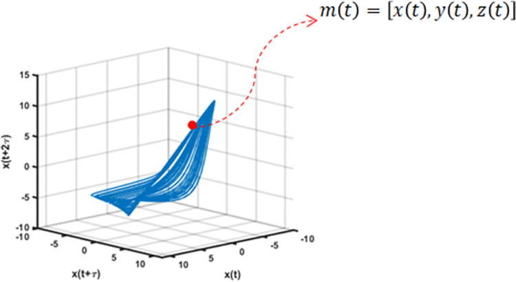 Fig 2