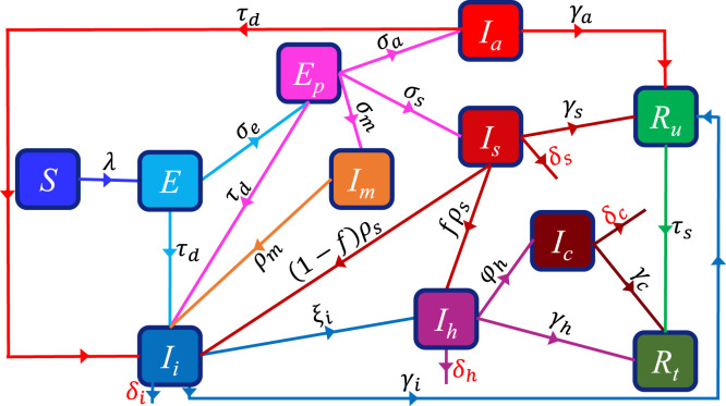 Fig. 1