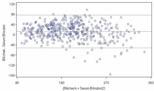 Figure 2)