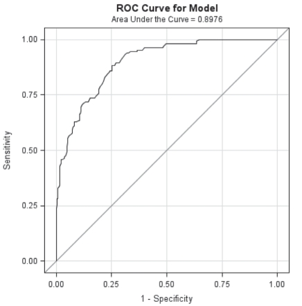 Figure 3)