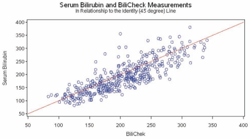 Figure 1)