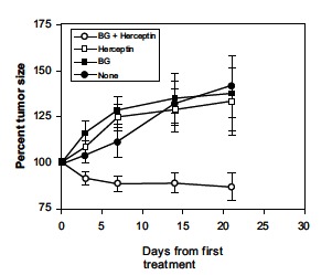 Fig. (7)