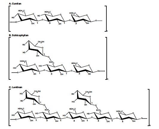 Fig. (2)