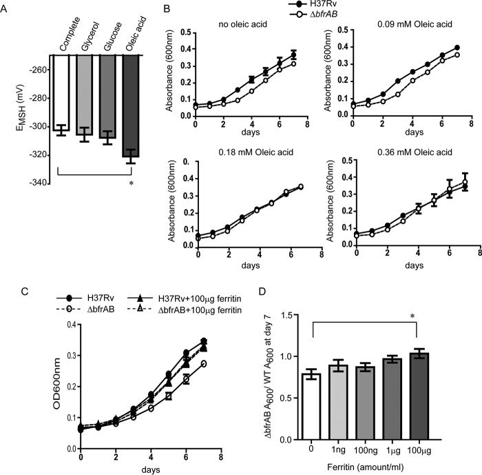 FIG 6