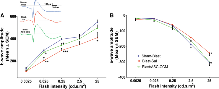 FIG. 7.