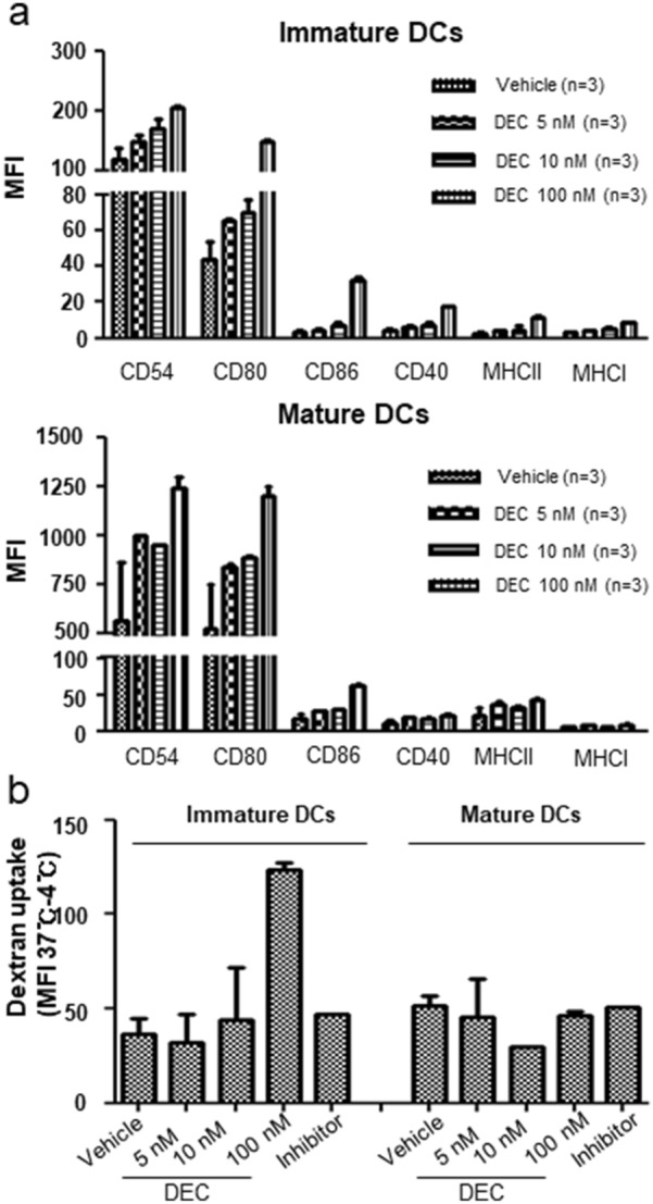 Fig. 4