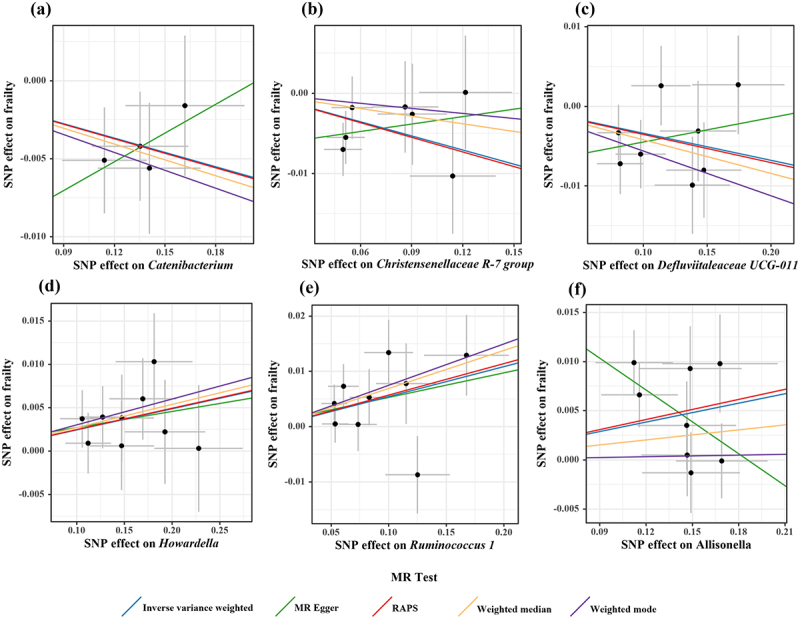 Figure 6.