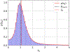 Fig. 3: