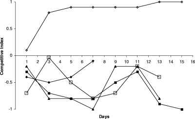 Fig. 3.