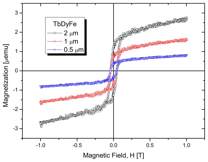 Figure 7.