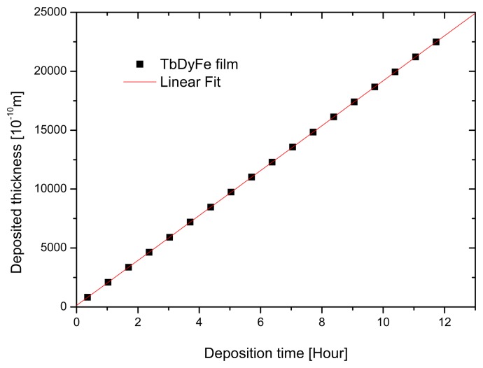 Figure 5.