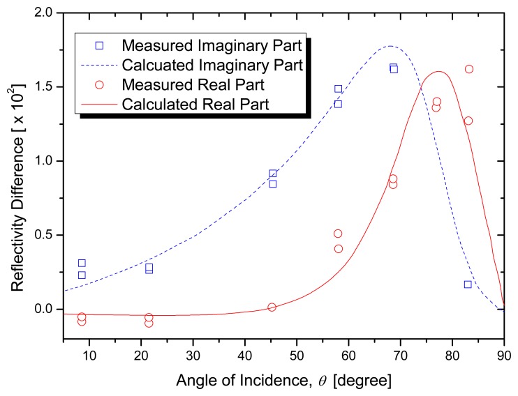 Figure 6.