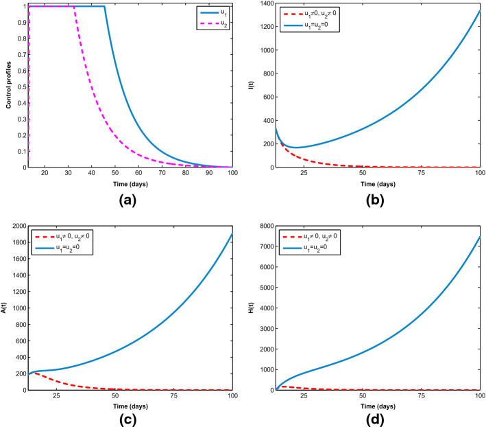 Fig. 10