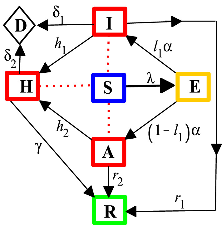 Fig. 1