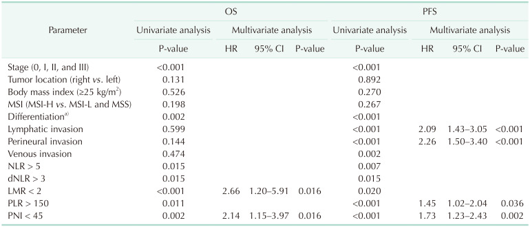 graphic file with name astr-100-25-i003.jpg