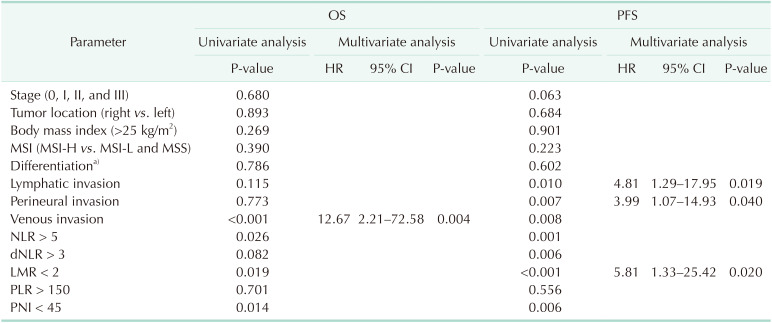 graphic file with name astr-100-25-i002.jpg