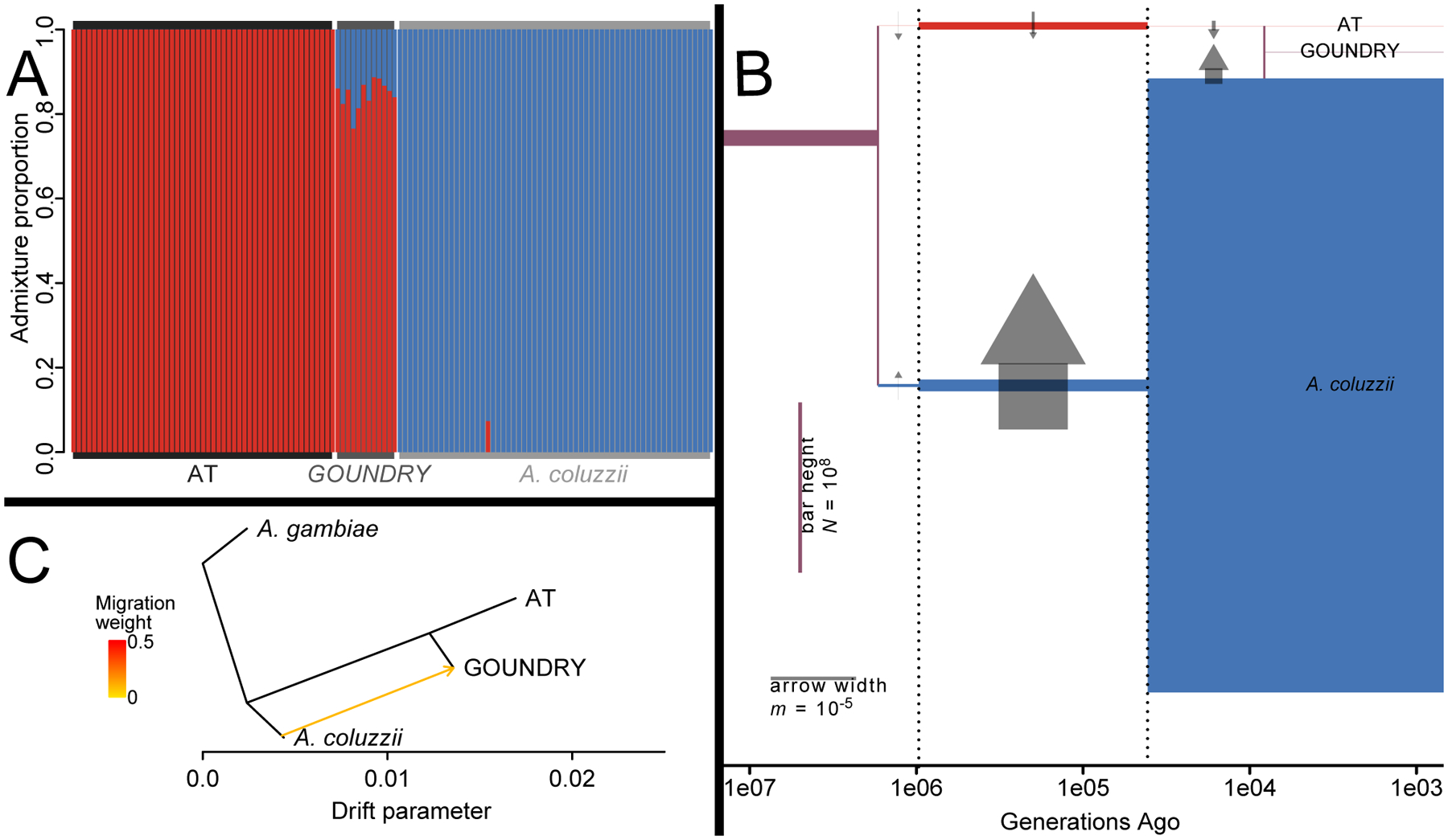 Figure 3: