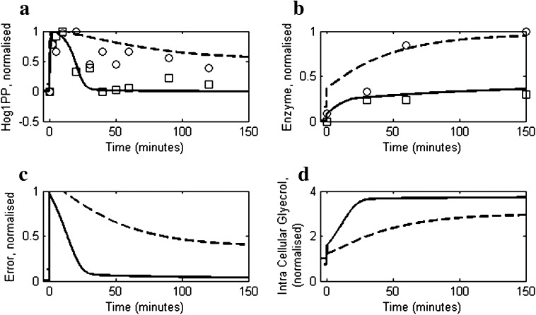 Fig. 4