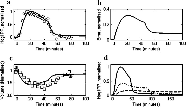 Fig. 10