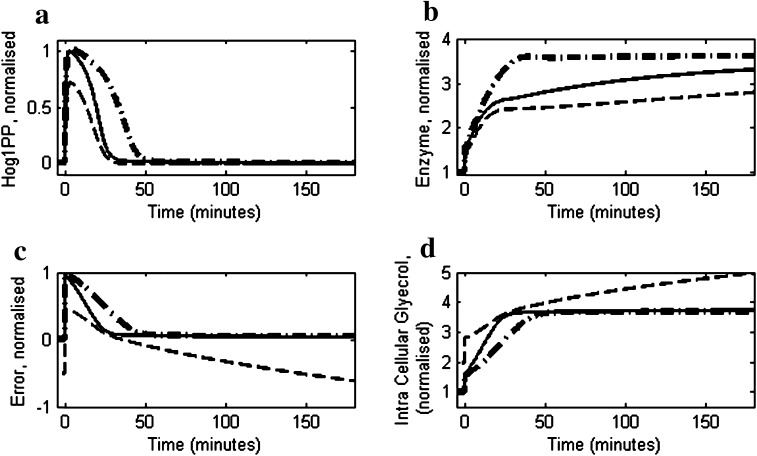 Fig. 7