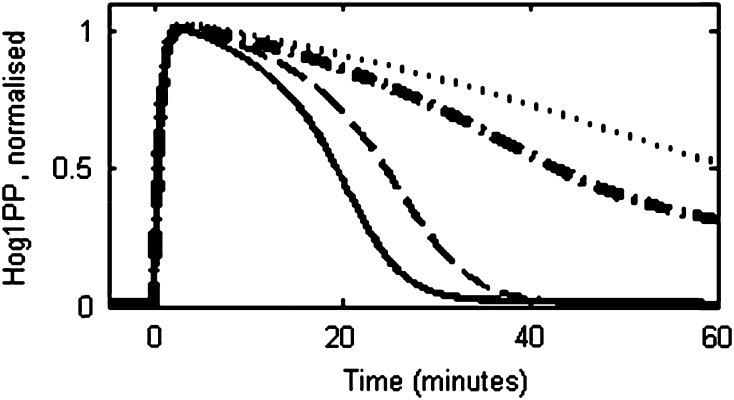 Fig. 8