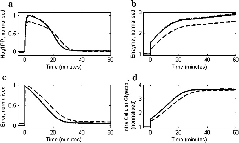 Fig. 6