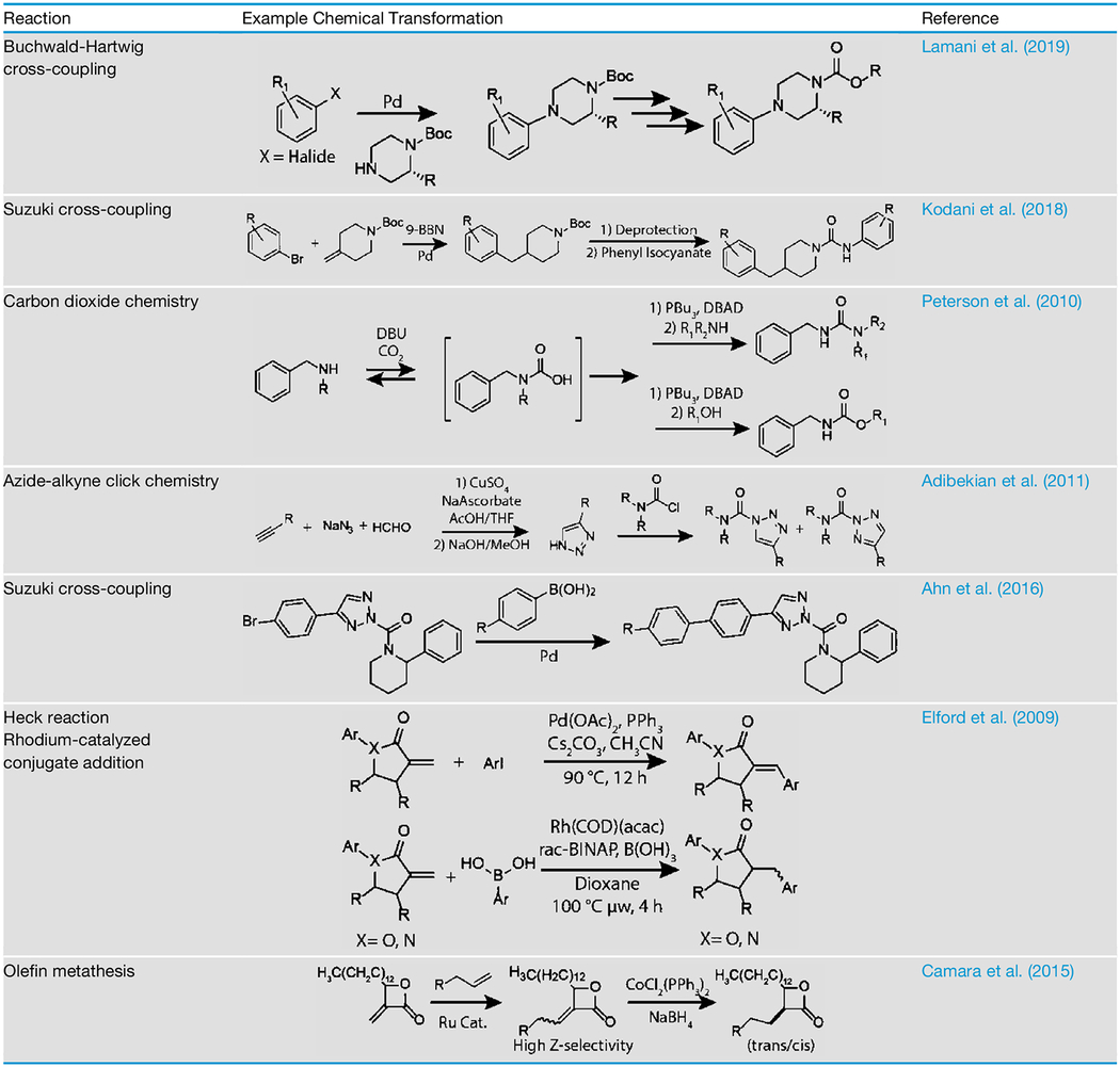 graphic file with name nihms-1611632-t0001.jpg