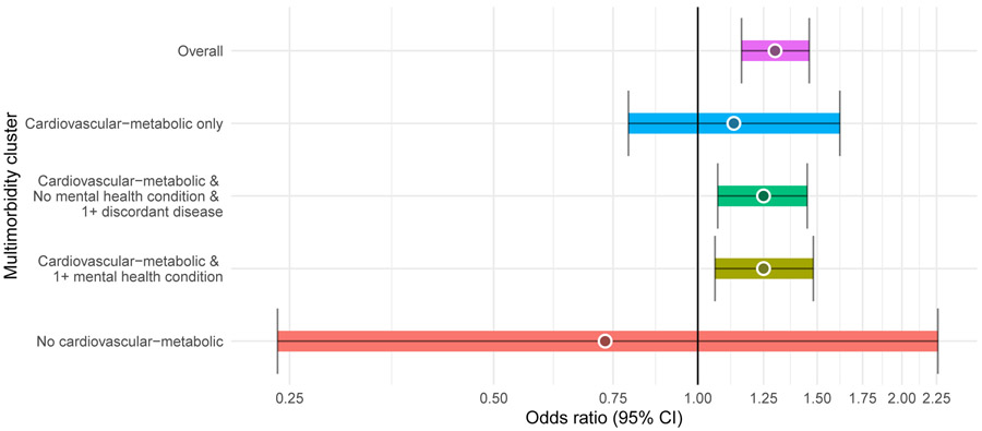 Figure 2: