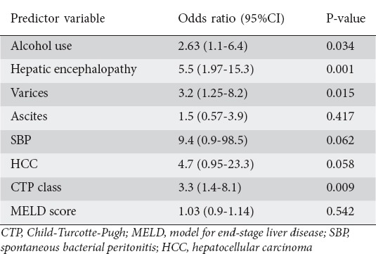 graphic file with name AnnGastroenterol-29-515-g005.jpg