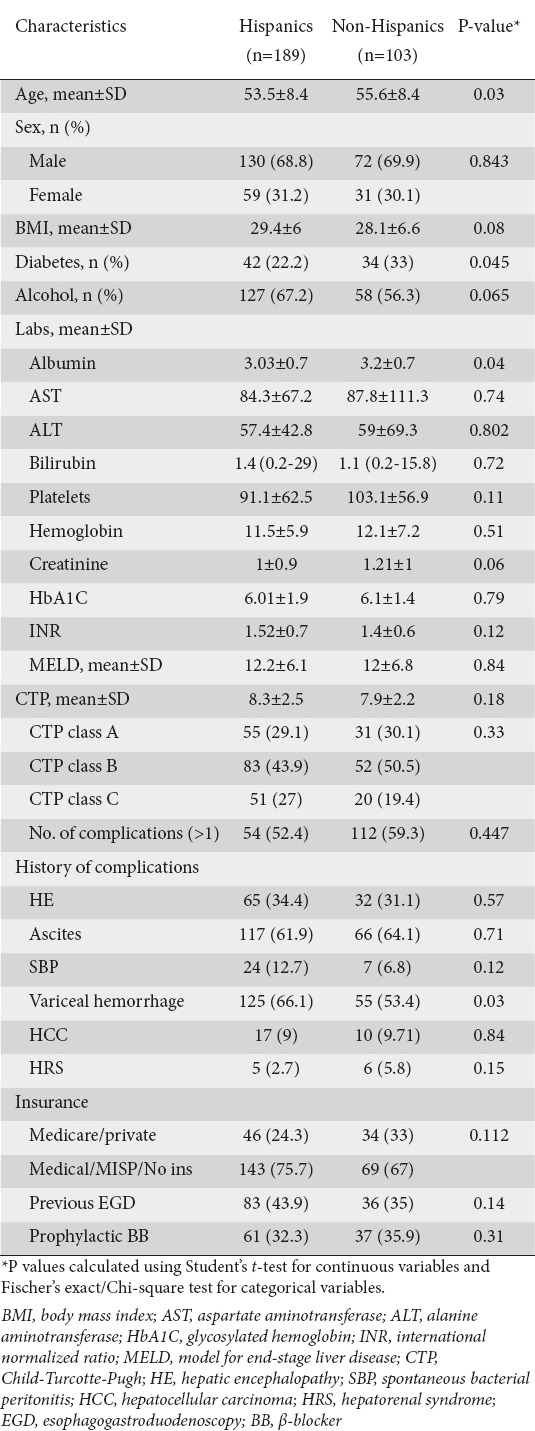 graphic file with name AnnGastroenterol-29-515-g001.jpg