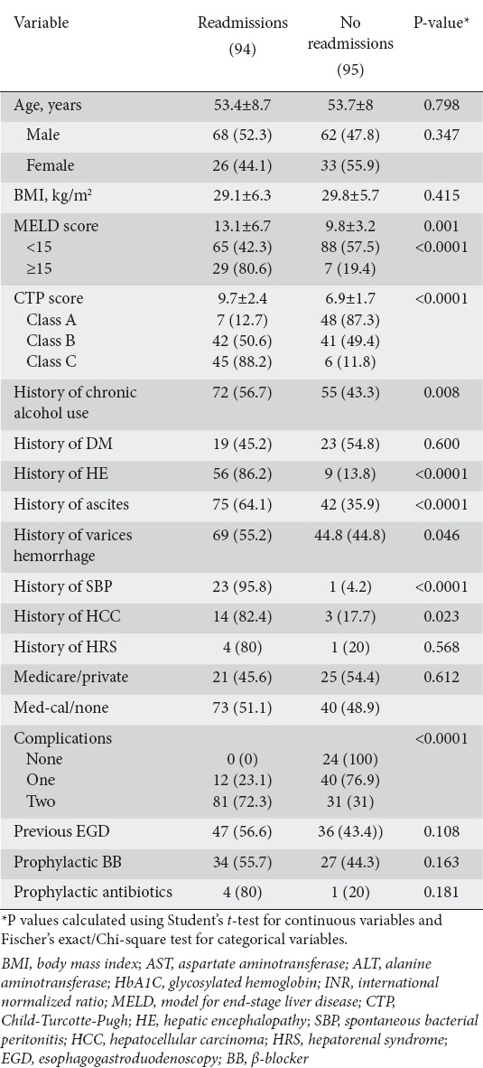 graphic file with name AnnGastroenterol-29-515-g004.jpg