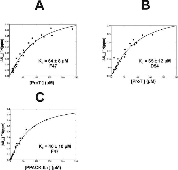 Figure 6: