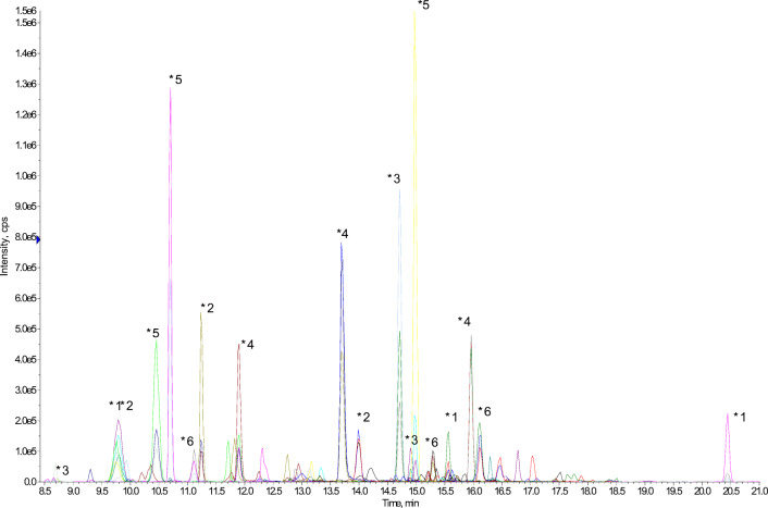 Fig. 3