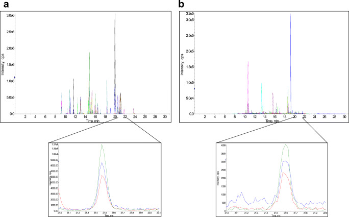 Fig. 2