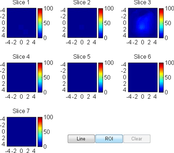 Figure 4d: