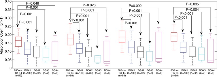 Figure 5: