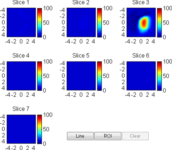 Figure 4c: