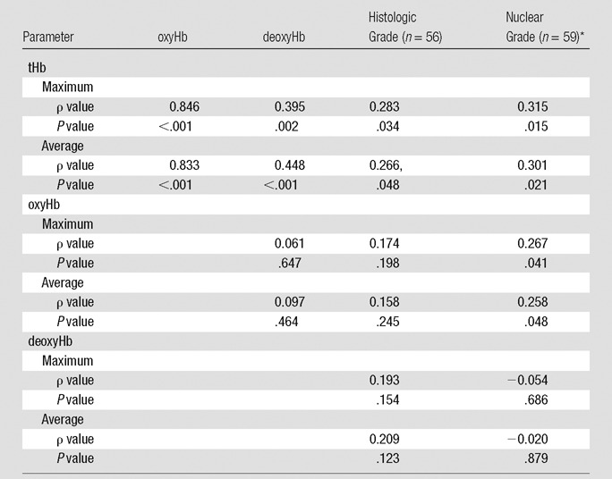 graphic file with name radiol.2016151097.tbl1.jpg