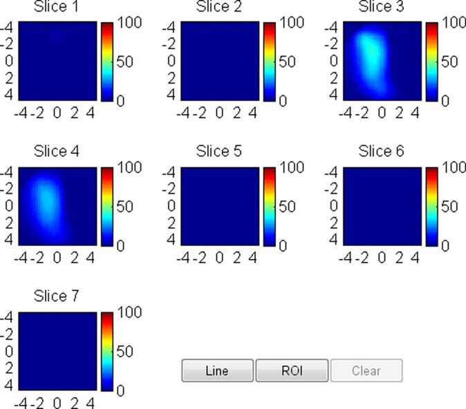 Figure 3c: