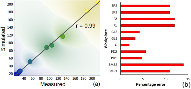 Fig. 10