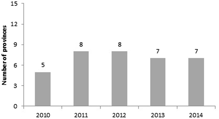 Figure 4.