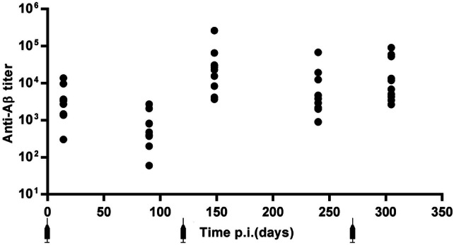 Fig. 1