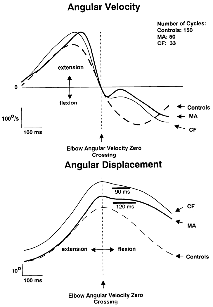 FIG. 6.