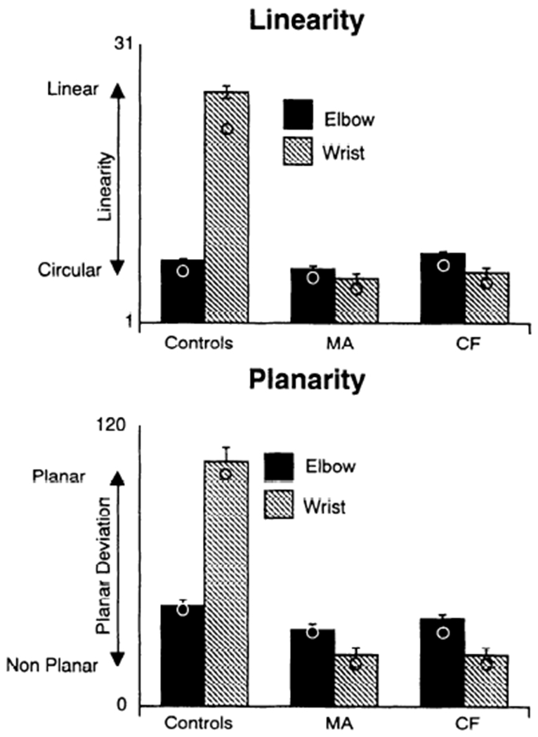 FIG. 4.