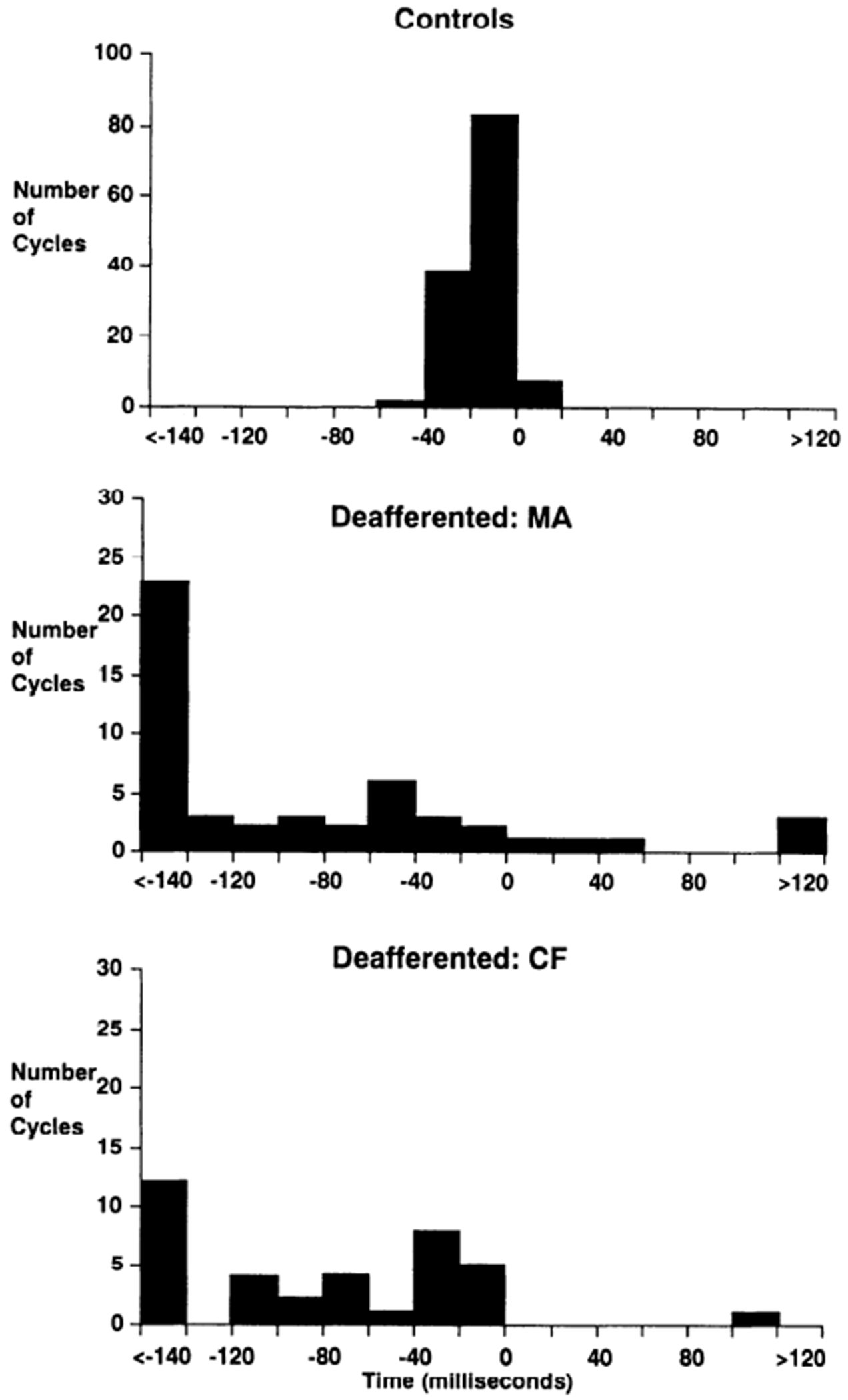 FIG. 9.